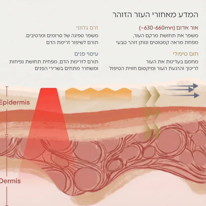 ערכת שרביט הטיפוח 4 ב-1 לחידוש העור בטכנולוגיית אור אדום