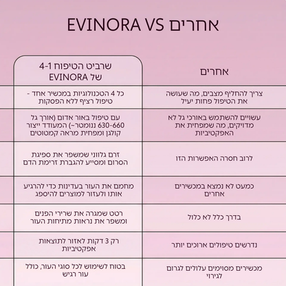 ערכת שרביט הטיפוח 4 ב-1 לחידוש העור בטכנולוגיית אור אדום