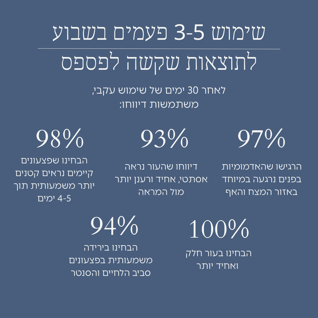 ערכת טיפול באקנה 4 ב-1 בטכנולוגיית אור כחול ואדום