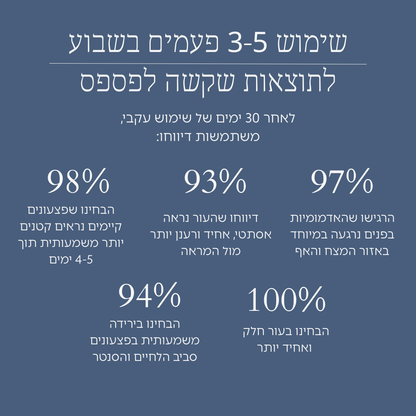 ערכת טיפול באקנה 4 ב-1 בטכנולוגיית אור כחול ואדום